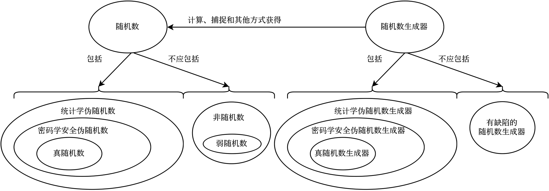 随机数分类与关系图