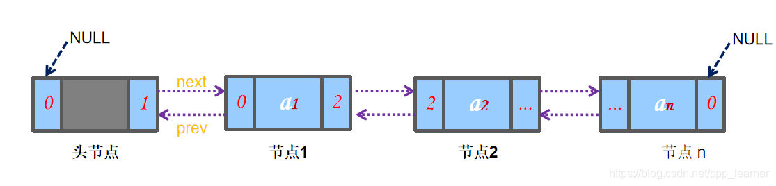 图片来源：参考链接[5]