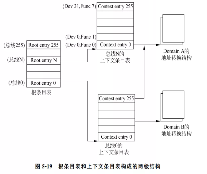 图片来源：参考链接[1]