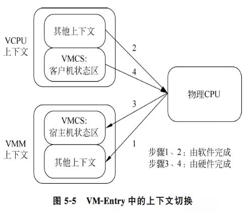 图片来源：参考链接[1]